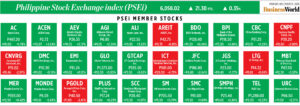 PSEi SHOCKER: Your Stocks Just MOVED! (Dec 15 Update)