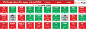 PSEi SHOCKER: Your Stocks Just MOVED! (Dec 16)