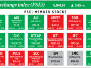 How PSEi member stocks performed — December 23, 2025