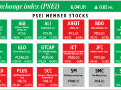 How PSEi member stocks performed — December 23, 2025