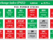 How PSEi member stocks performed — December 26, 2025