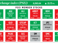 How PSEi member stocks performed — December 26, 2025