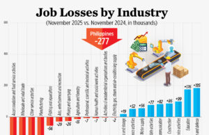 Jobless losses by industry