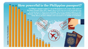 How powerful is the Philippine passport?