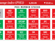 How PSEi member stocks performed — January 7, 2026