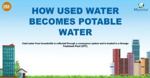 The story of water (Part 2)