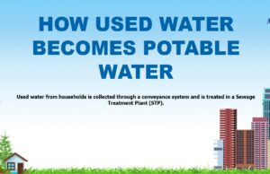 The story of water (Part 2)