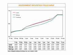 Yields end higher amid mild positioning