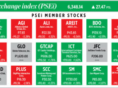 How PSEi member stocks performed — January 9, 2026