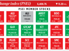 How PSEi member stocks performed — January 13, 2026