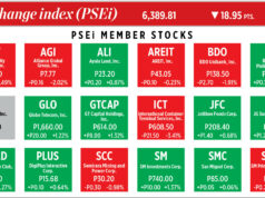 How PSEi member stocks performed — January 14, 2026