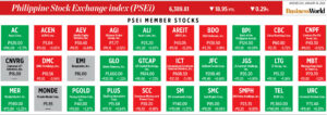 PSEi SHOCKER: Your Stocks Just MOVED! (Jan 14, 2026)