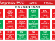 How PSEi member stocks performed — January 19, 2026