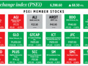 How PSEi member stocks performed — January 22, 2026