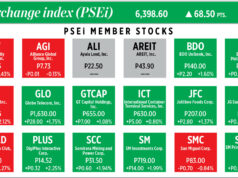 How PSEi member stocks performed — January 22, 2026