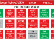 How PSEi member stocks performed — January 26, 2026
