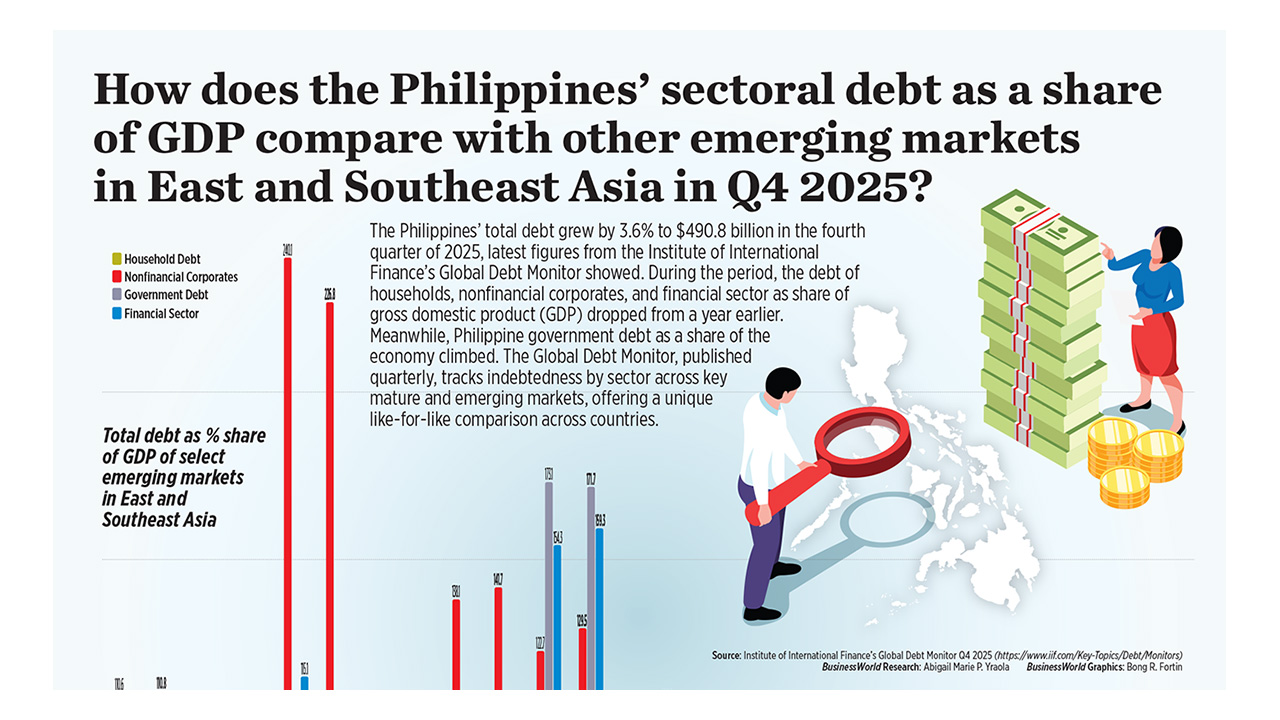How does the Philippines’ sectoral debt as a share of GDP compare with other emerging markets in East and Southeast Asia in Q4 2025?