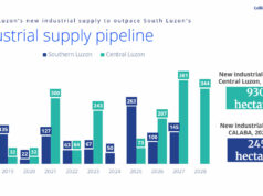 Dissecting Philippine developers’ growing industrial footprint