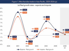 Regional trade in transition: Digitalization, servicification, and derisking