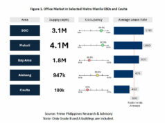Decentralizing without the distance in Cavite