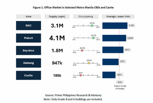 Decentralizing without the distance in Cavite