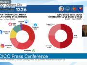 Love scams get more sophisticated using AI warns CICC