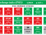 How PSEi member stocks performed — February 6, 2026
