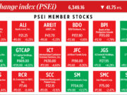 How PSEi member stocks performed — February 9, 2026