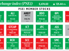 How PSEi member stocks performed — February 10, 2026