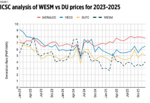 Brace for the Summer of ’26