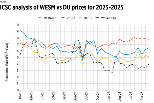 Brace for the Summer of ’26