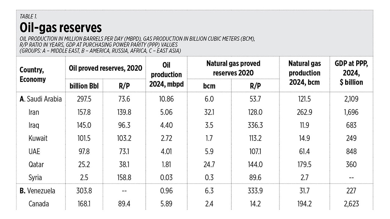 On the Iran war, energy, and economic implications