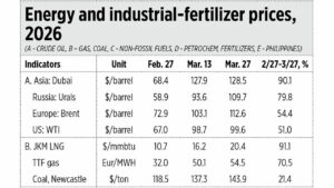 Trump’s war and energy damage