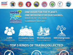 1 weekend, 8 coastal sites, 2.3 metric tons of trash cleared: MPIF’s Shore It Up! drives nationwide marine cleanup