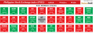 How PSEi member stocks performed — February 27, 2026