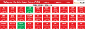 PSEi SHOCKER: Your Stocks Just MOVED! (March 2 Update)