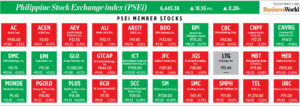 PSEi SHOCKER: Your Stocks Just MOVED! (March 3, 2026)