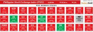 PSEi SHOCKER: Your Stocks Just MOVED! (March 4 Update)