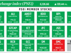 How PSEi member stocks performed — March 10, 2026