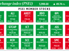 How PSEi member stocks performed — April 1, 2026
