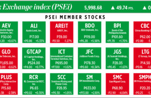 How PSEi member stocks performed — April 1, 2026