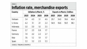 Some economic and energy trends in Q1