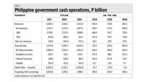Rising subsidies and the danger of debt explosion
