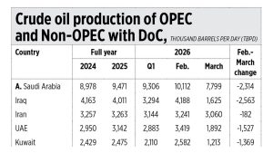 Implications and potential for PHL of the UAE’s exit from OPEC