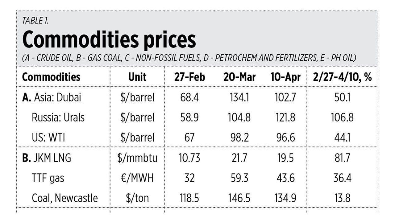 Energy Trumpflation and the Philippines’ evolving energy mix