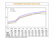 Yields on gov’t debt end lower as US-Iran ceasefire lifts sentiment
