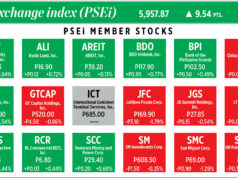 How PSEi member stocks performed — April 7, 2026