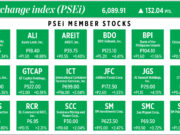 How PSEi member stocks performed — April 8, 2026