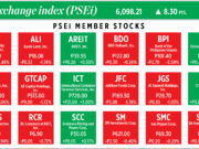 How PSEi member stocks performed — April 10, 2026