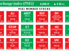 How PSEi member stocks performed — April 10, 2026